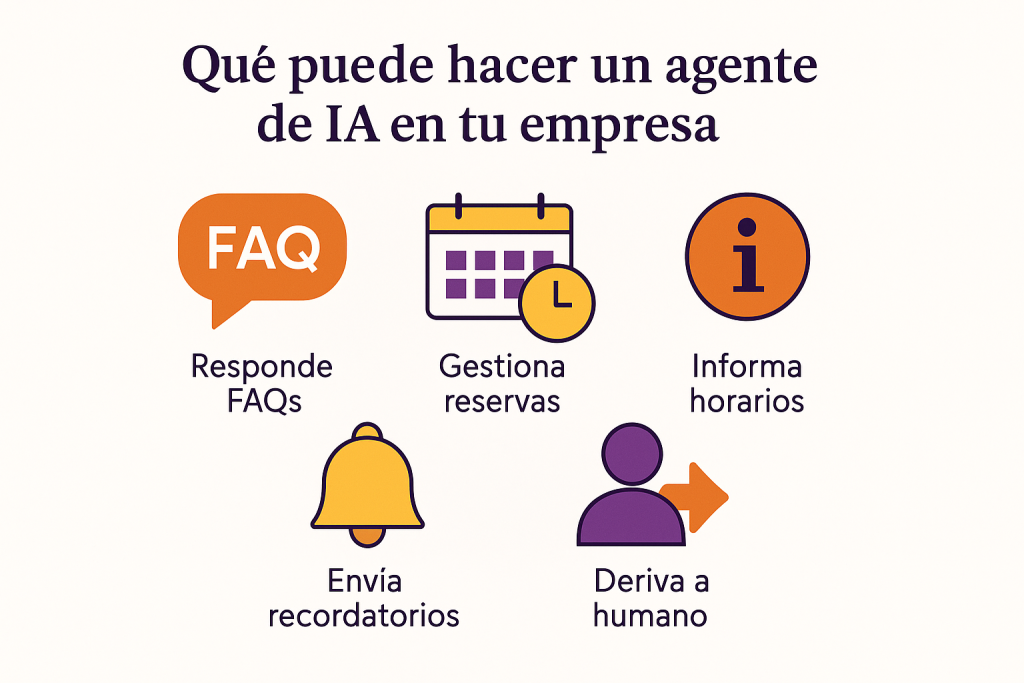 Funciones principales de un agente de IA en atención al cliente de empresas